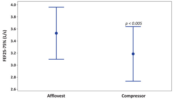 fig2